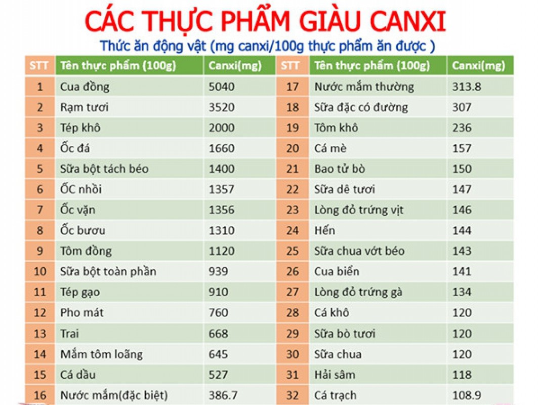 Lượng canxi trong động vật